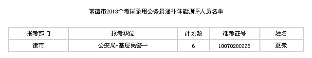 2013年湖南常德市考试录用公务员递补体检(体能测评)人员名单公告