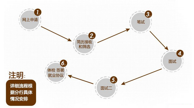 2014年中国邮政储蓄银行湖南省分行校园招聘公告
