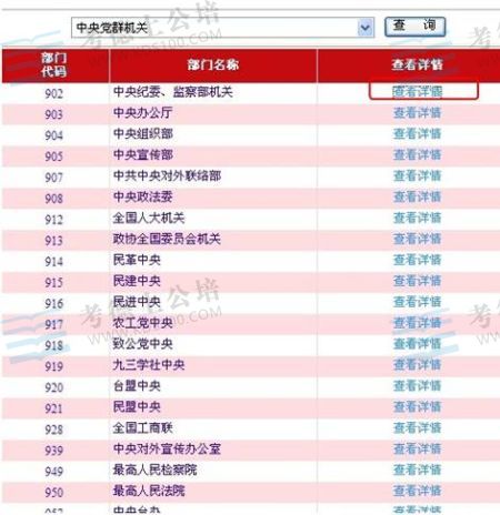 2014国家公务员考试报名:如何查看职位报名人数