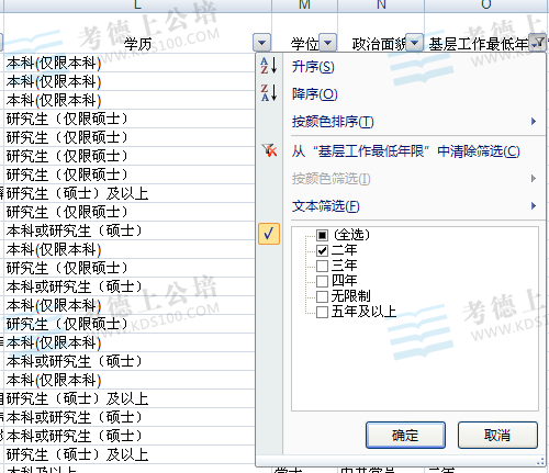 2014国家公务员考试在职人员如何报考职位