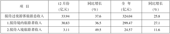 2014国家公务员考试行测备考:数据计算练习题