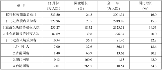 2014国家公务员考试行测备考:数据计算练习题