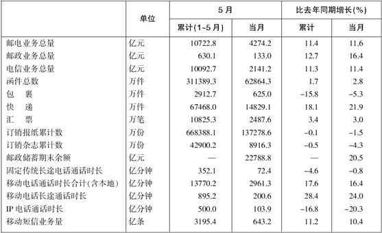 2014国家公务员考试行测备考:数据计算练习题