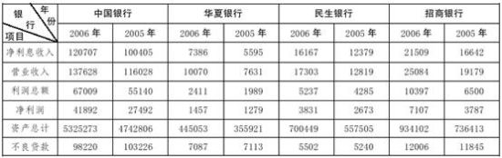 2014国家公务员考试行测备考:易入陷阱题练习题