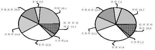 2014国家公务员考试行测备考:易入陷阱题练习题