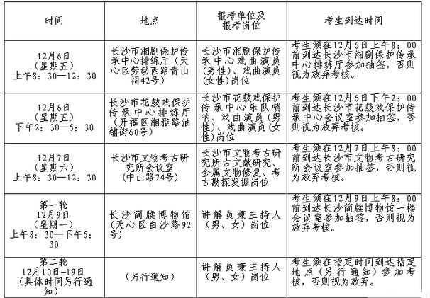 2013年湖南长沙市文广新局公开招聘进入考核人员名单及考核公告