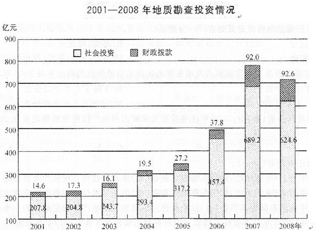 2014国家公务员考试行测全卷练习