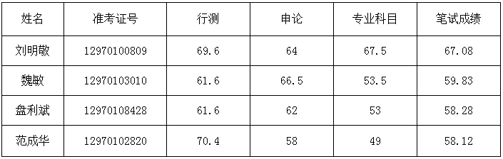 2015ʡԱʸ鲹乫