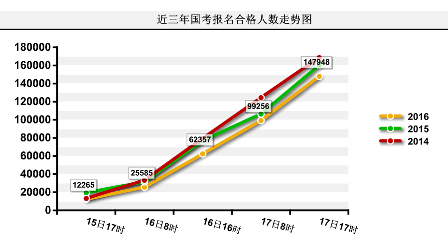 1717ʱ2016ͻ14 ְλ888:1