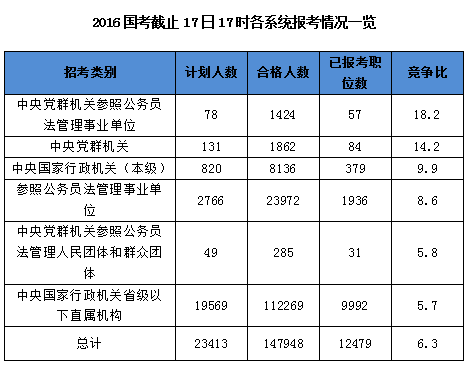 1717ʱ2016ͻ14 ְλ888:1