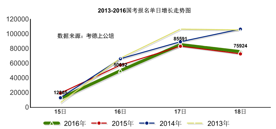 2013-2016ͼ