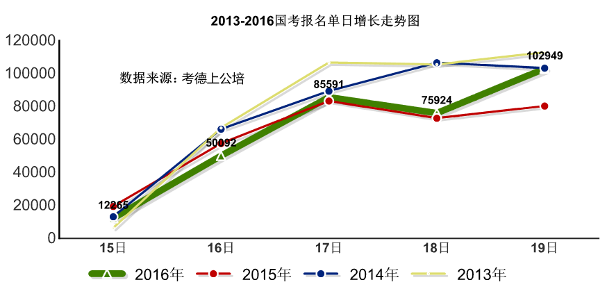 2013-2016ͼ