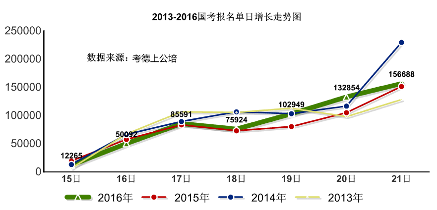 2013-2016ͼ