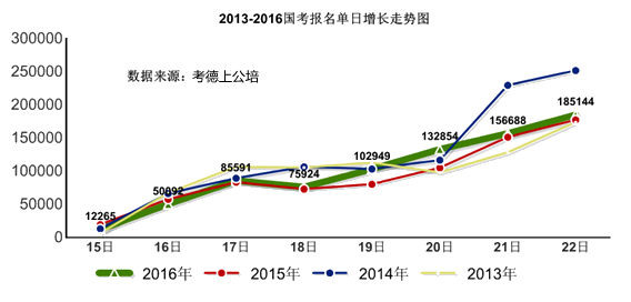 2013-2016ͼ