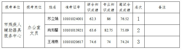 2015곤ɳвɳвм˸߷ĹƸ˹漰뿼Ա