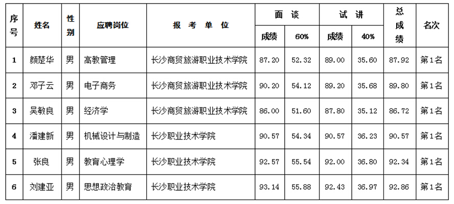 2015곤ɳнְֱԺУ¼߲˲ΧԱ