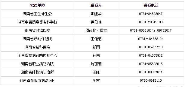 湖南多少人口2017_2017湖南选调生报名人数统计及报考分析 面向高校