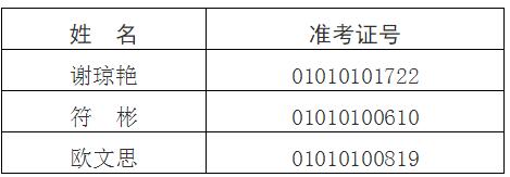 2017곤ɳоúϢίԱṫѡԱ֪ͨ