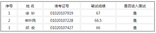 2017곤ɳסϷֹѡԱ֪ͨ