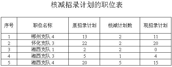 2018ʡͨܶӿ¼ùԱ񾯲죩ְλ